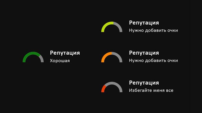 Грядут изменения в системе функции Репутация на Xbox One